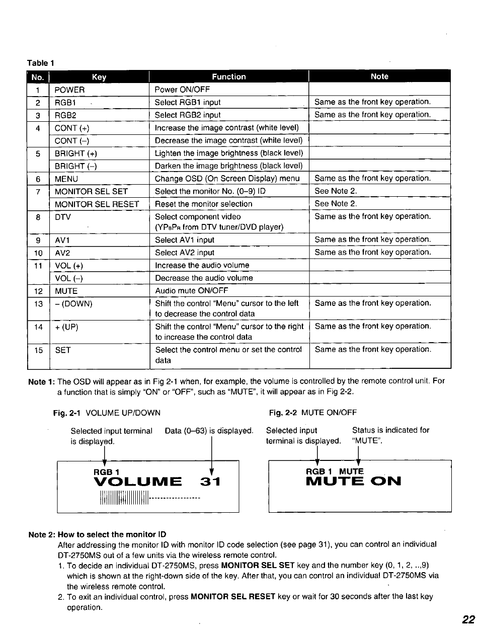 Note 2: how to select the monitor id, Mute on | Panasonic DT2750MS User Manual | Page 23 / 48