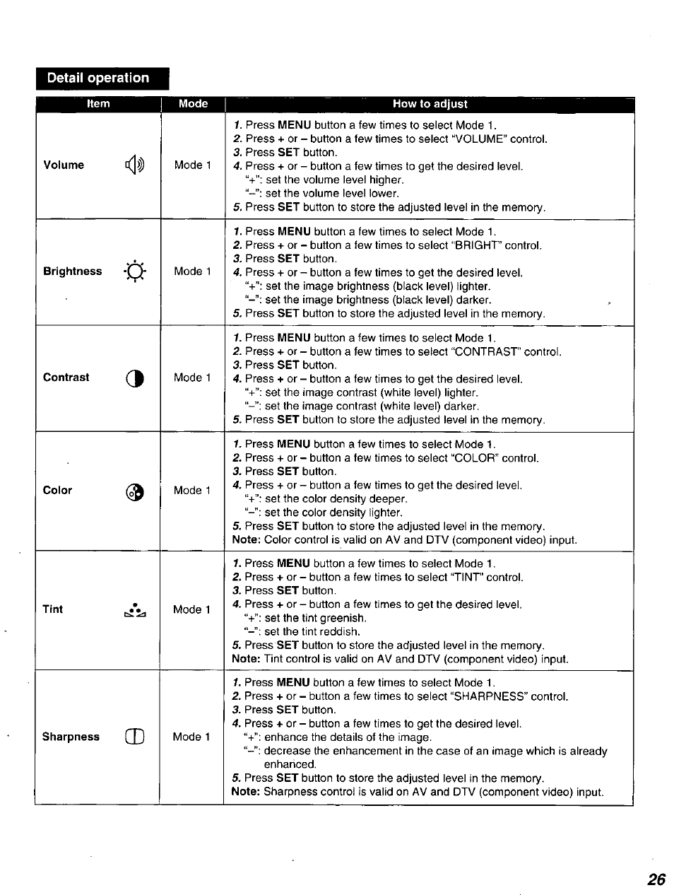 Detail operation | Panasonic DT2750MS User Manual | Page 27 / 48