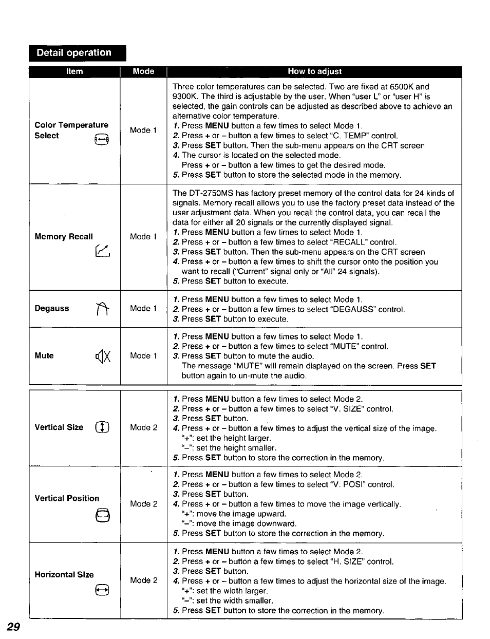 Detail operation | Panasonic DT2750MS User Manual | Page 30 / 48