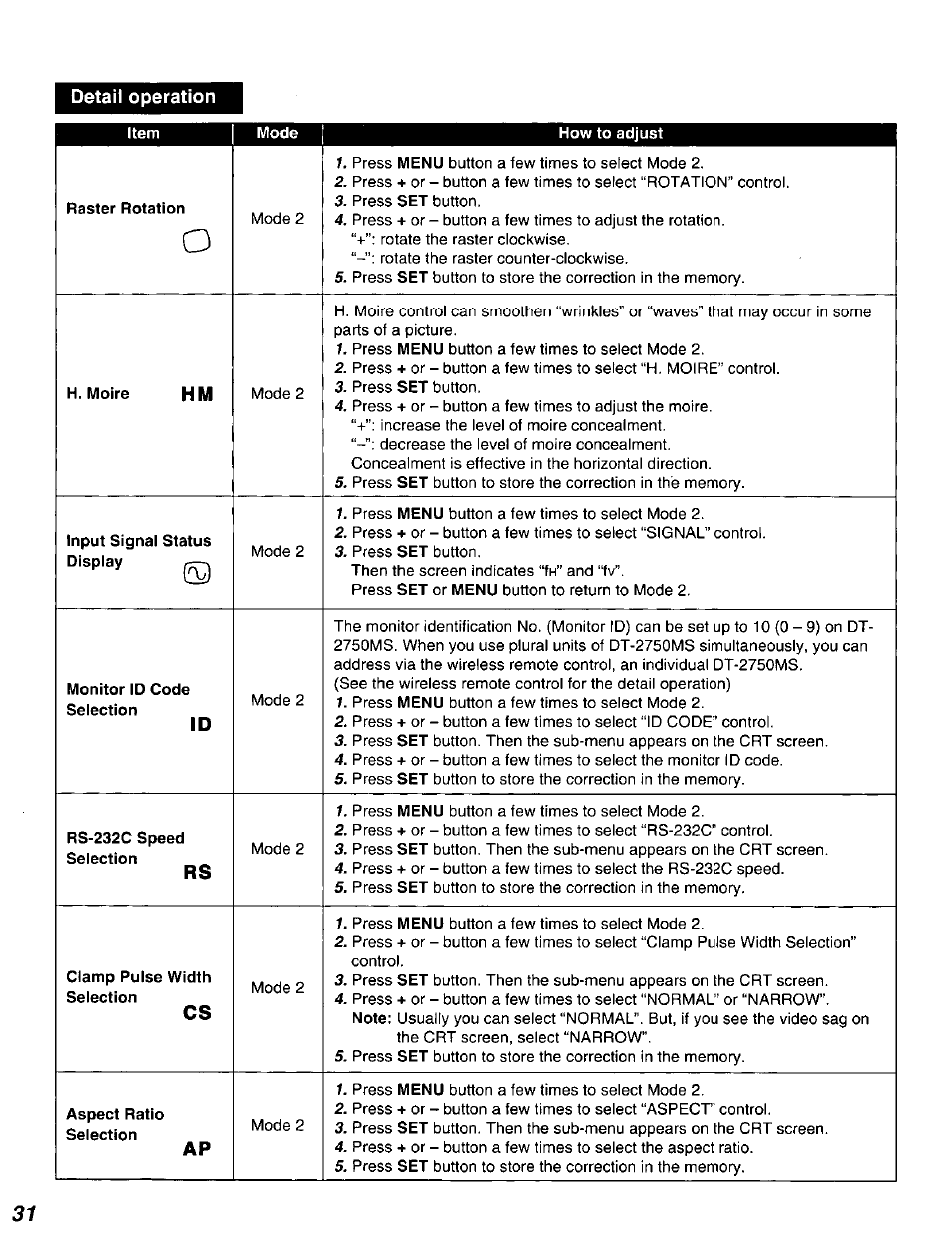 Detail operation | Panasonic DT2750MS User Manual | Page 32 / 48