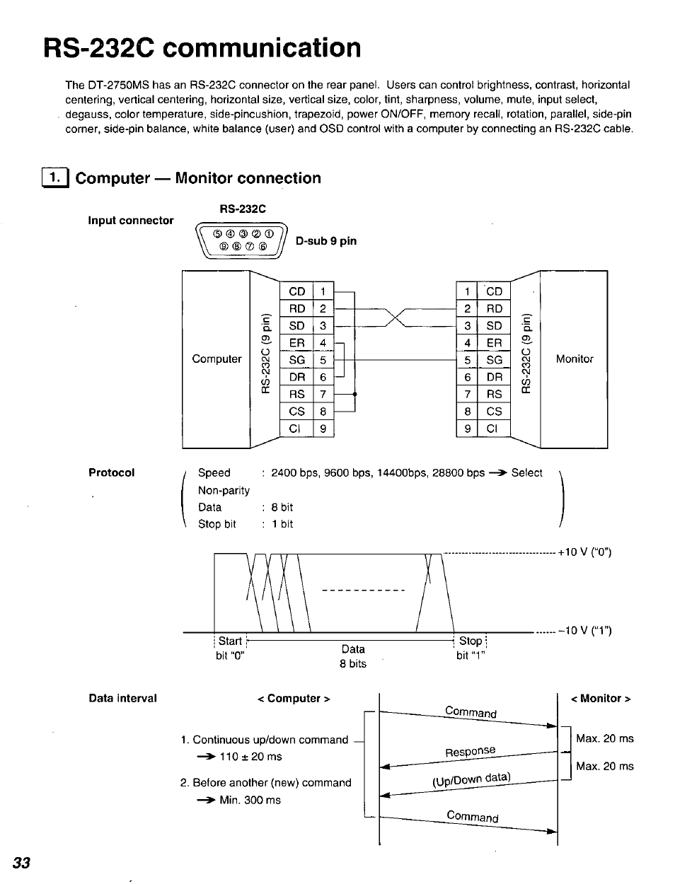 Nn computer — monitor connection, Rs-232c, Data interval < computer | Rs-232c communication | Panasonic DT2750MS User Manual | Page 34 / 48