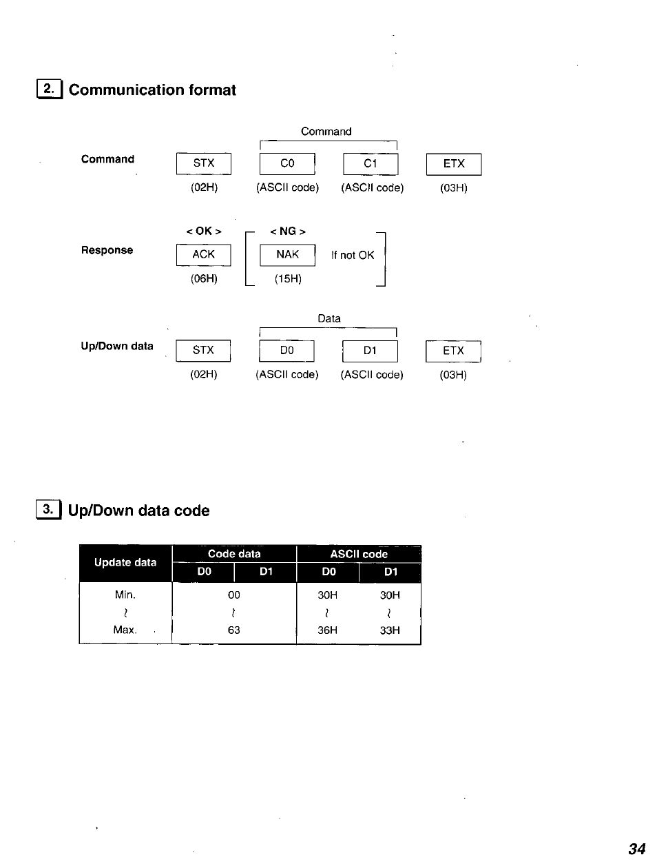 Communication format, Command, Response | Up/down data, Up/down data code, Code data, Do d1, Ascii code | Panasonic DT2750MS User Manual | Page 35 / 48
