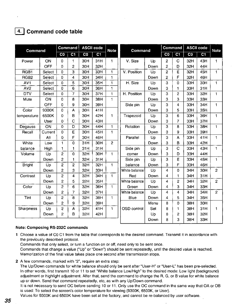 I 4. i command code table, Note: composing rs-232c commands, I command code table | Panasonic DT2750MS User Manual | Page 36 / 48