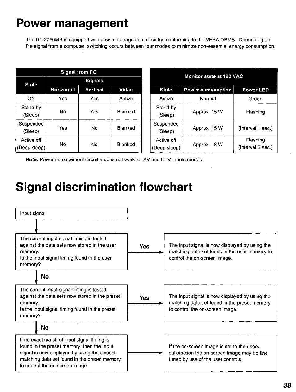 Power management, Signal discrimination flowchart | Panasonic DT2750MS User Manual | Page 39 / 48