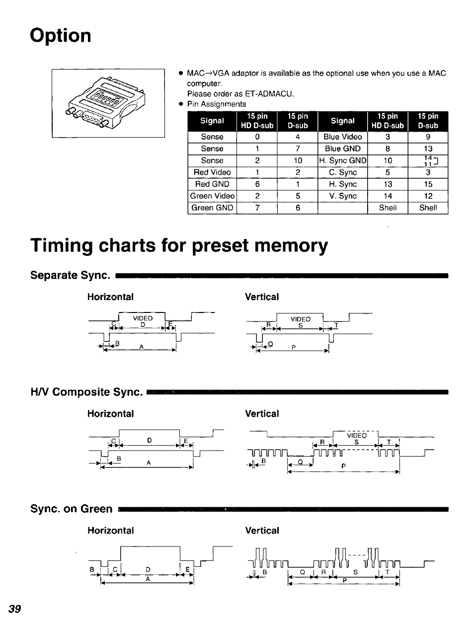 Separate sync, Horizontal, Vertical | Ha/ composite sync, Sync, on green, Option, Lt it, Q i r i, Vinpn ■] inmnn ^— jimni ->l. ■utt p | Panasonic DT2750MS User Manual | Page 40 / 48