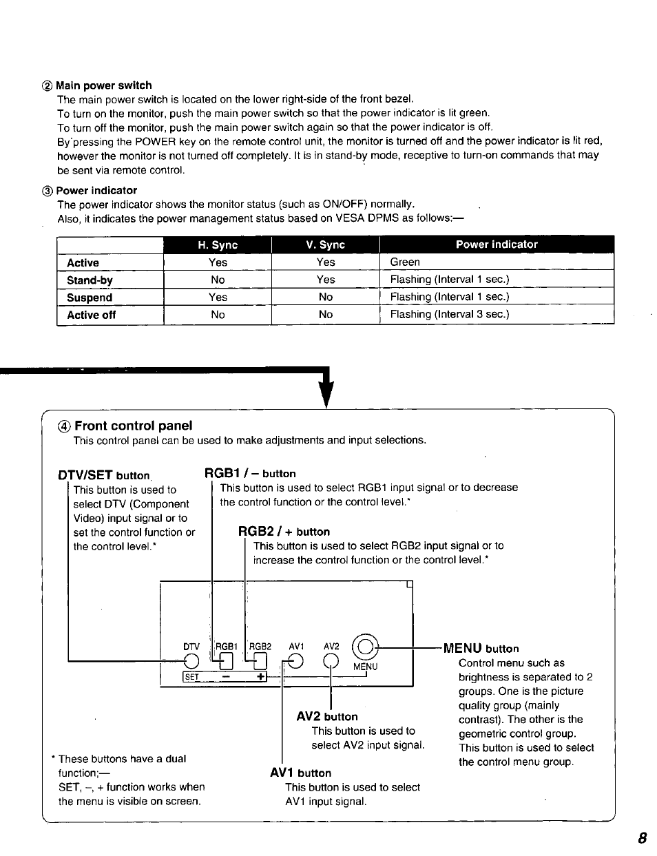 Front control panel, Dtv/set button, Rgb1 / — button | Rgb2 / + button, Av2 button, Av1 button, Menu button, Ro o | Panasonic DT2750MS User Manual | Page 9 / 48