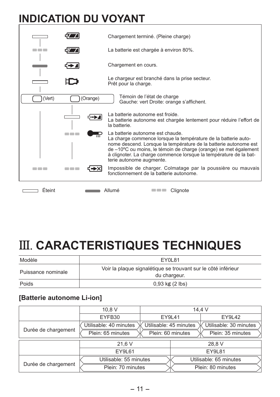 Caracteristiques techniques, Indication du voyant | Panasonic EY0L81 User Manual | Page 11 / 20