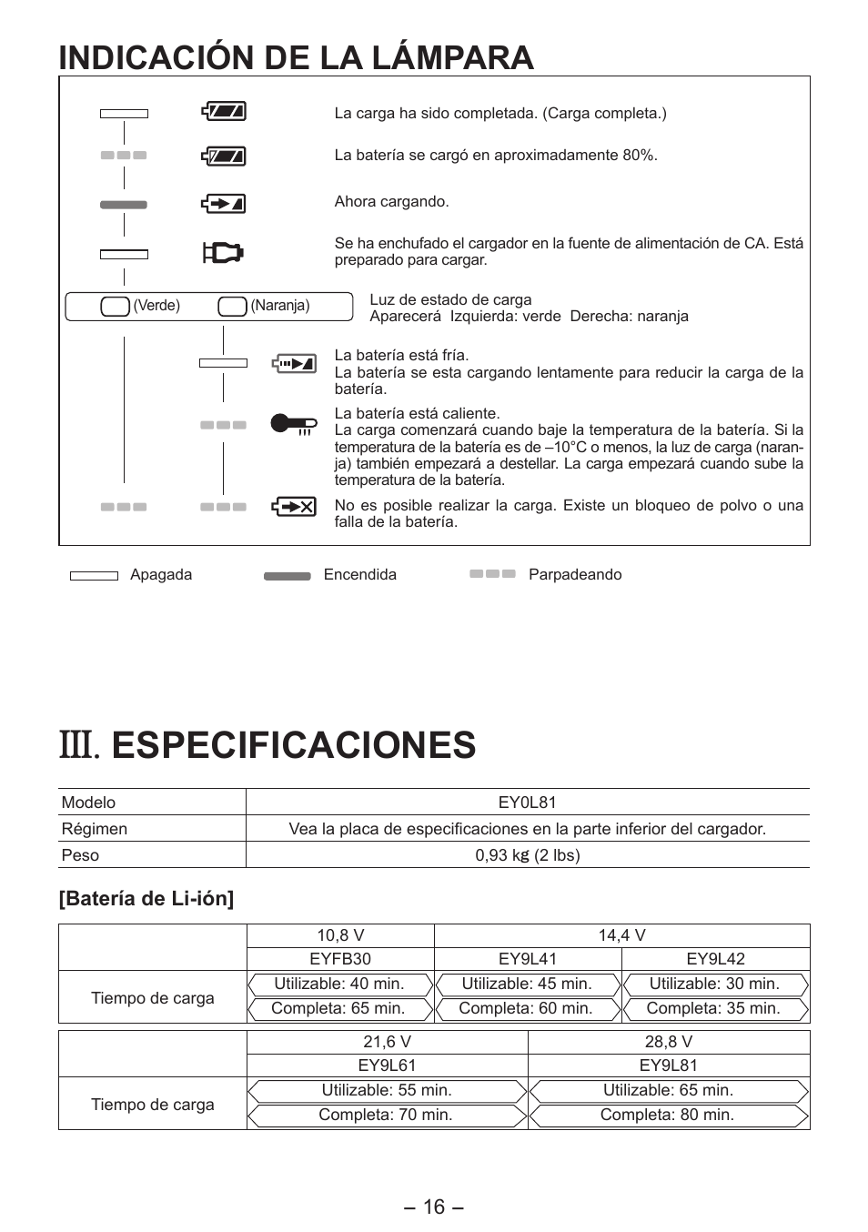 Especificaciones, Indicación de la lámpara | Panasonic EY0L81 User Manual | Page 16 / 20