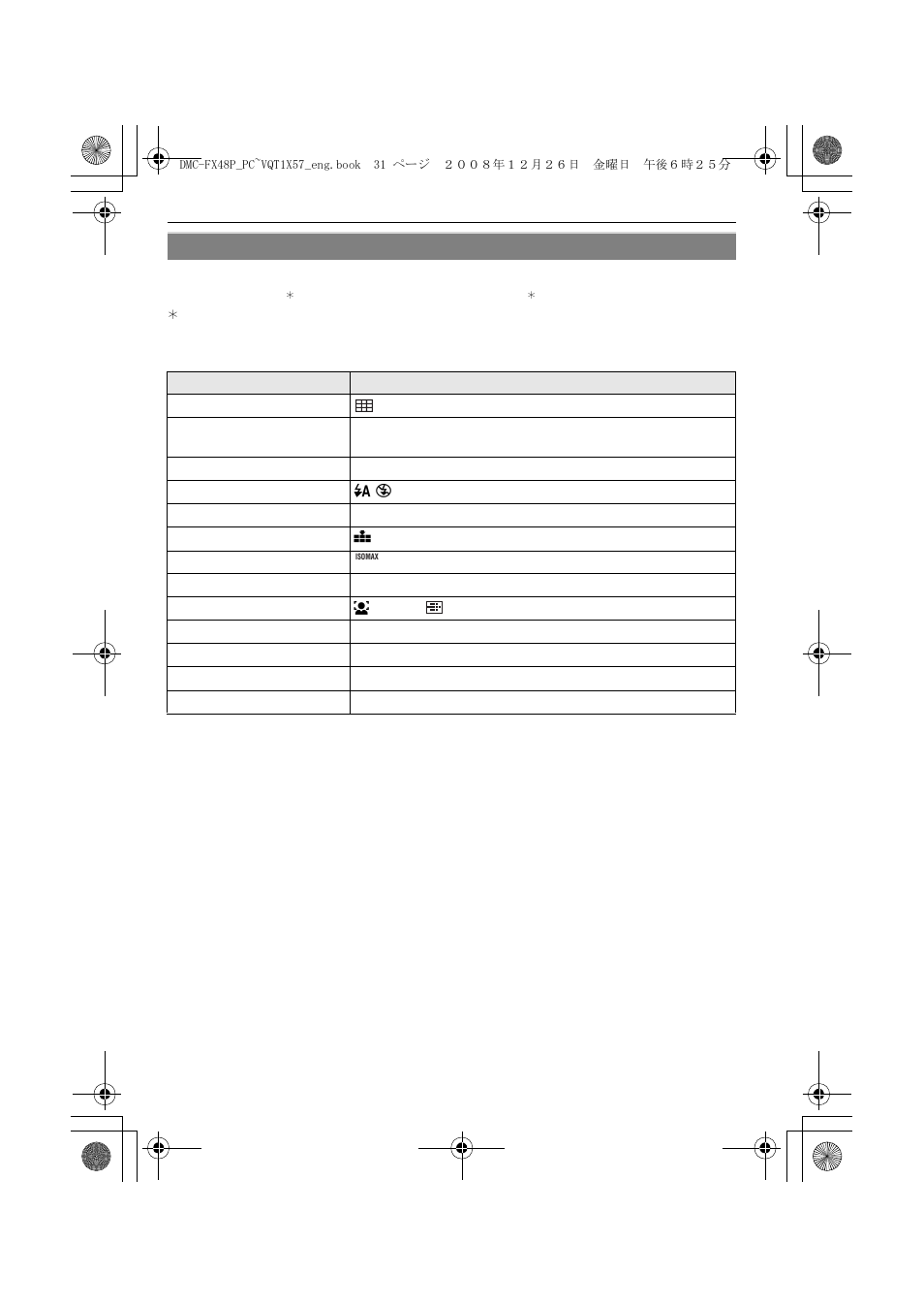 Panasonic DMC-FX48 User Manual | Page 31 / 136