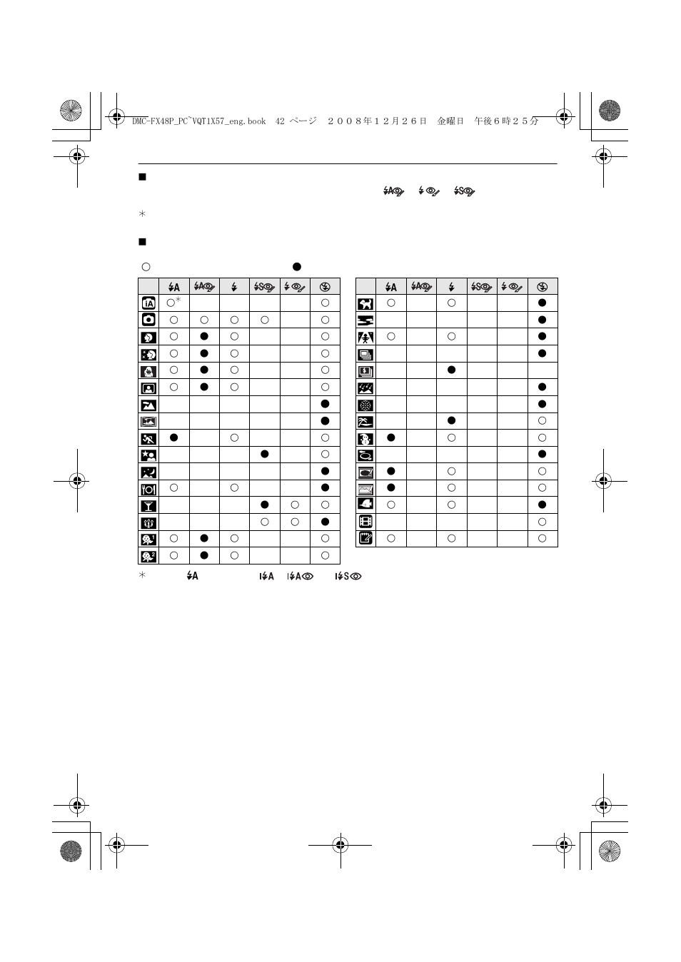 Panasonic DMC-FX48 User Manual | Page 42 / 136