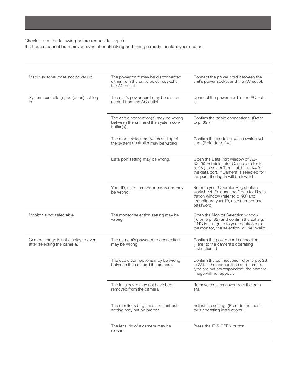 Troubleshooting | Panasonic WJ-SX 150A User Manual | Page 144 / 220