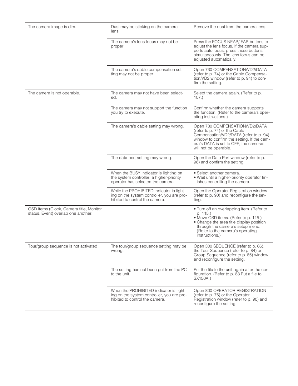 Panasonic WJ-SX 150A User Manual | Page 145 / 220