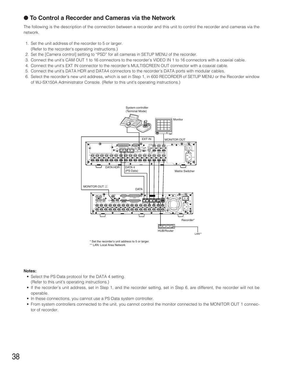 System controller (terminal mode) monitor | Panasonic WJ-SX 150A User Manual | Page 210 / 220