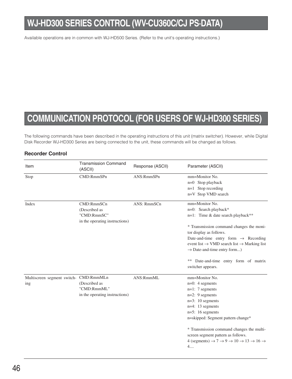 Wj-hd300 series control (wv-cu360c/cj ps・data) | Panasonic WJ-SX 150A User Manual | Page 218 / 220