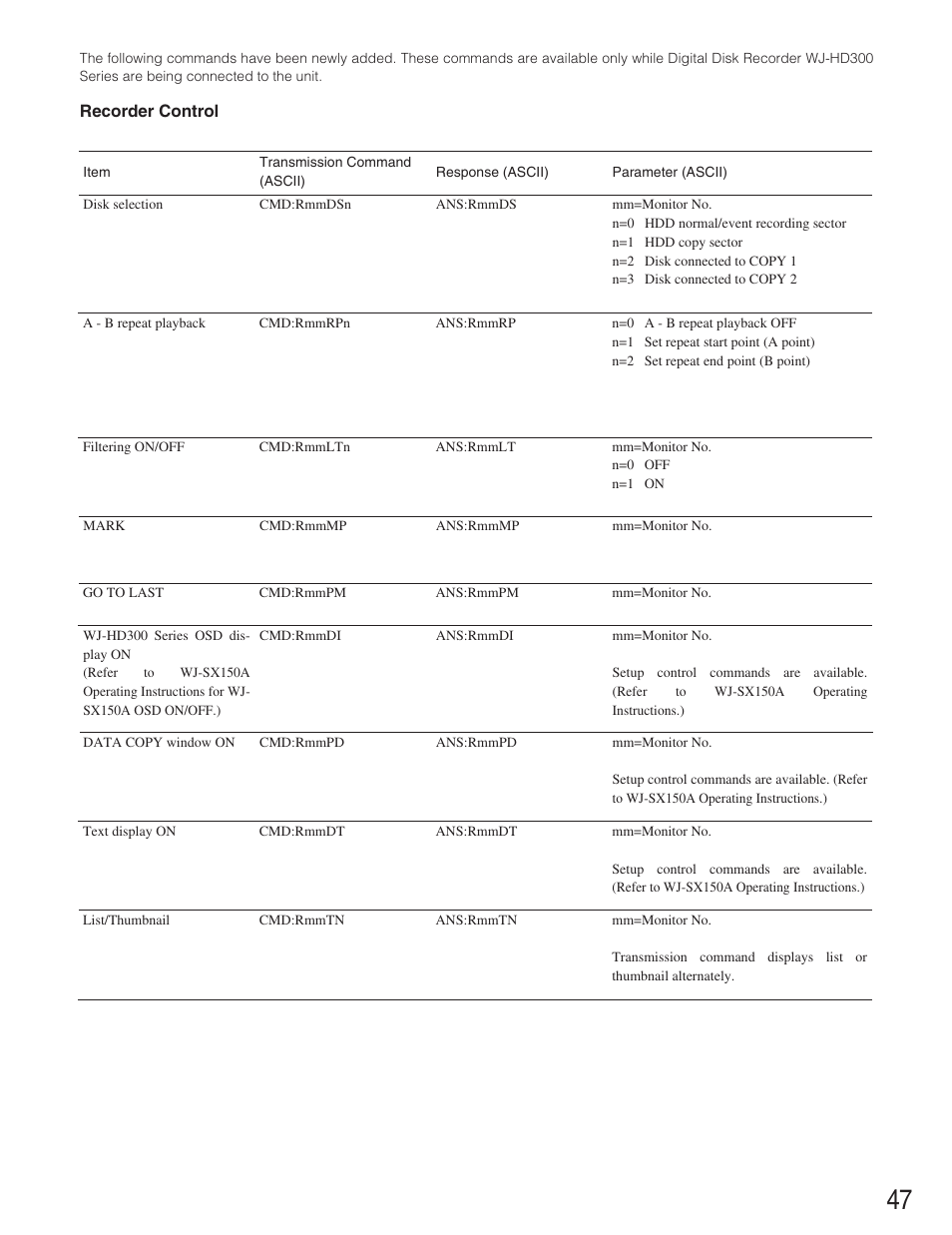 Panasonic WJ-SX 150A User Manual | Page 219 / 220