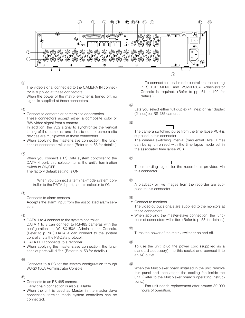 Rear view | Panasonic WJ-SX 150A User Manual | Page 24 / 220