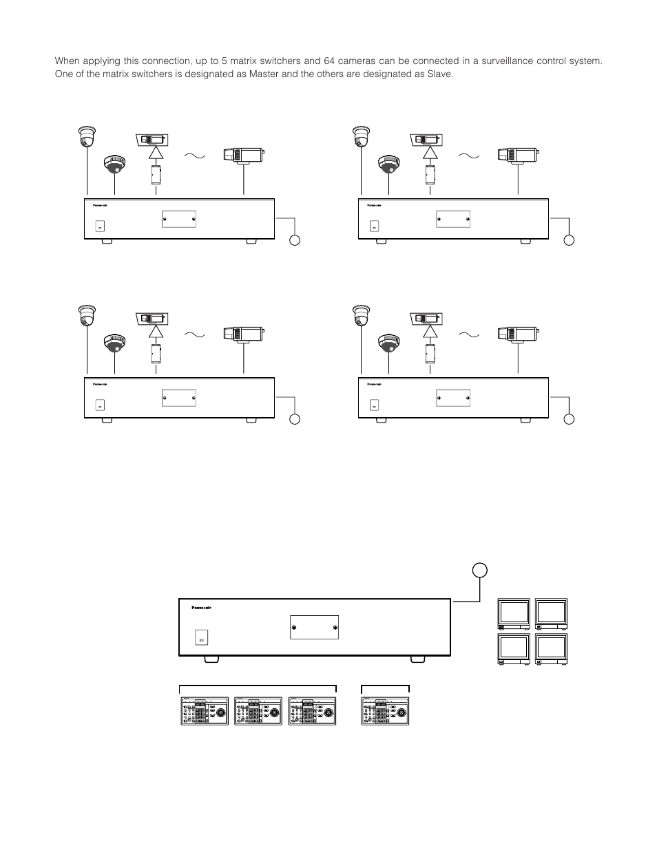 Master-slave connection | Panasonic WJ-SX 150A User Manual | Page 33 / 220