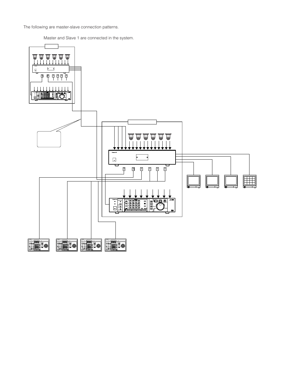 Master-slave connection | Panasonic WJ-SX 150A User Manual | Page 47 / 220