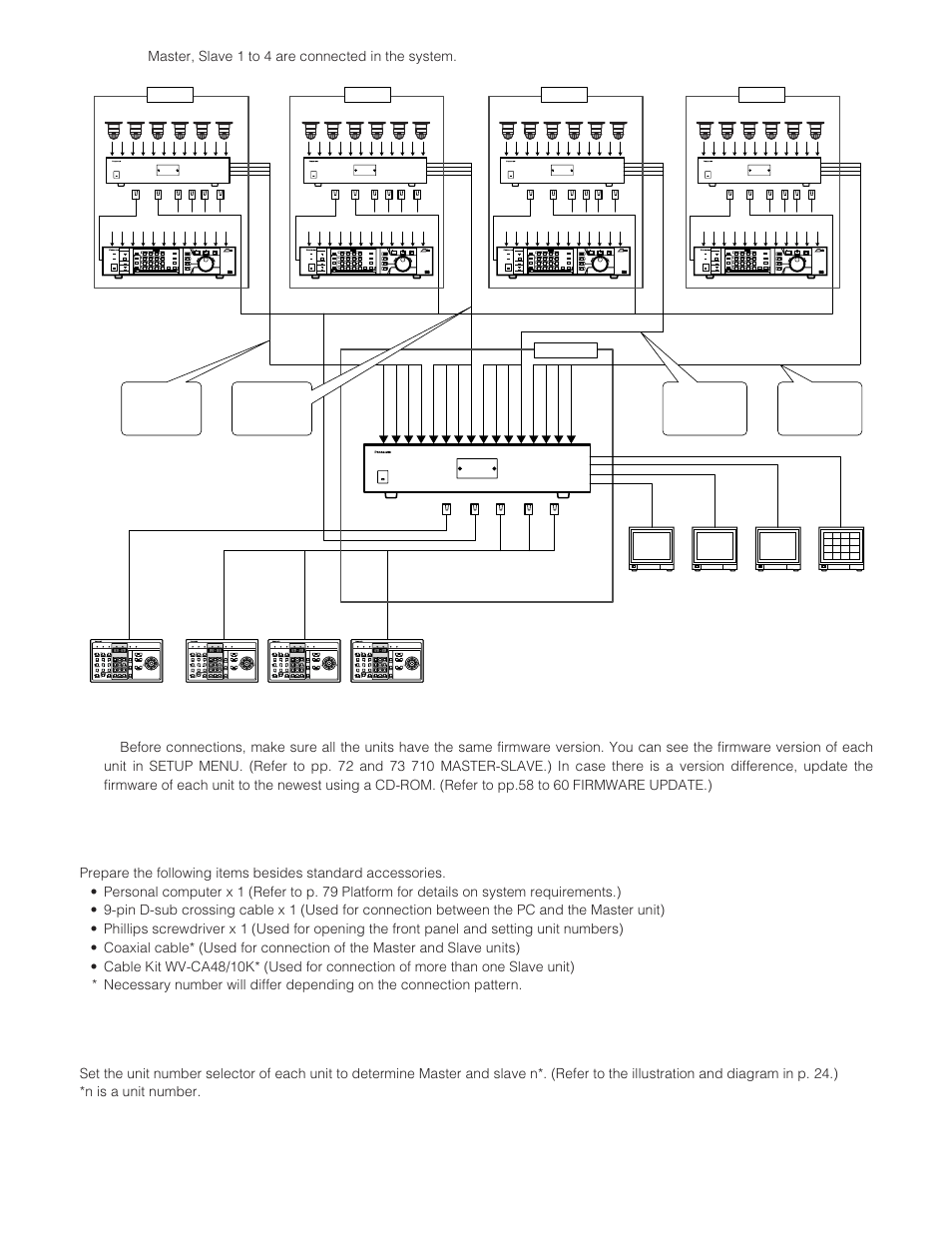 Preparation, Unit number selection | Panasonic WJ-SX 150A User Manual | Page 50 / 220