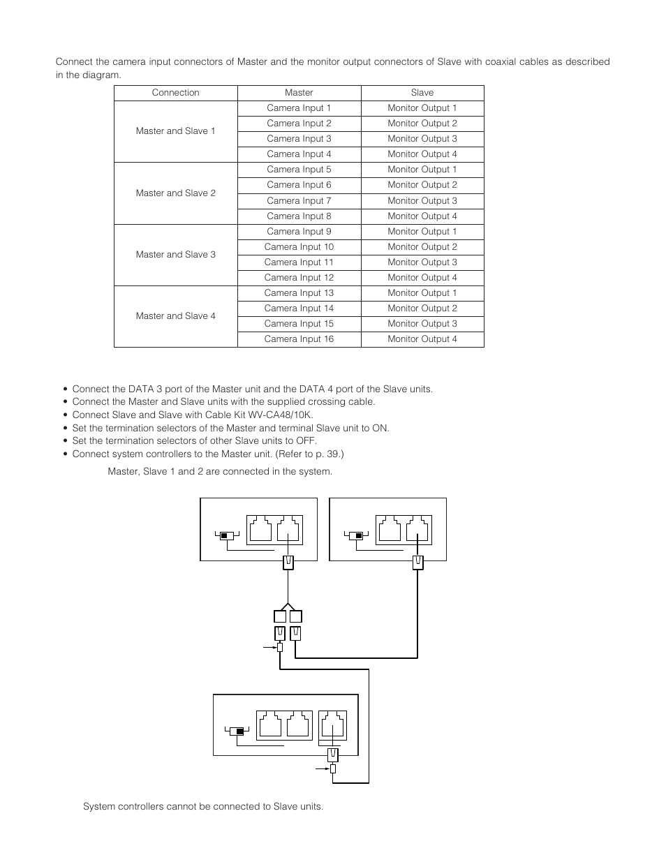 Video cable connection, Data port connection | Panasonic WJ-SX 150A User Manual | Page 51 / 220