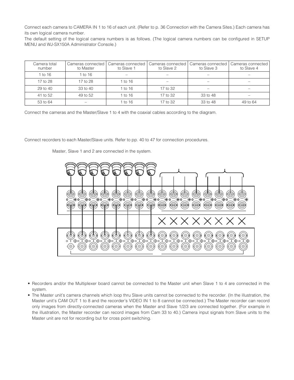 Connection between the units and cameras, Recorder connection | Panasonic WJ-SX 150A User Manual | Page 52 / 220