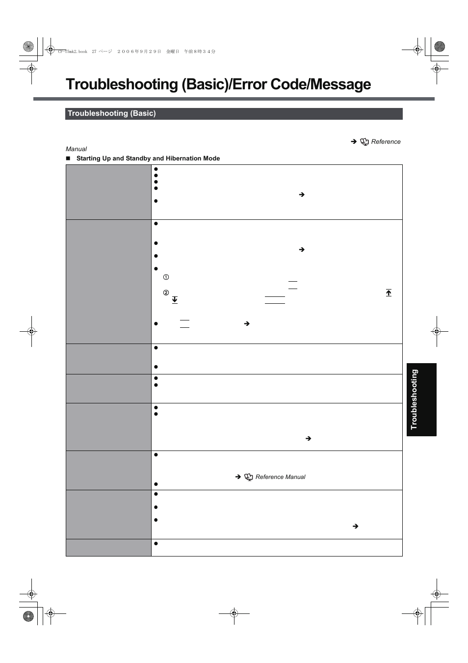 Troubleshooting (basic)/error code/message | Panasonic CF-T5 Series User Manual | Page 27 / 40