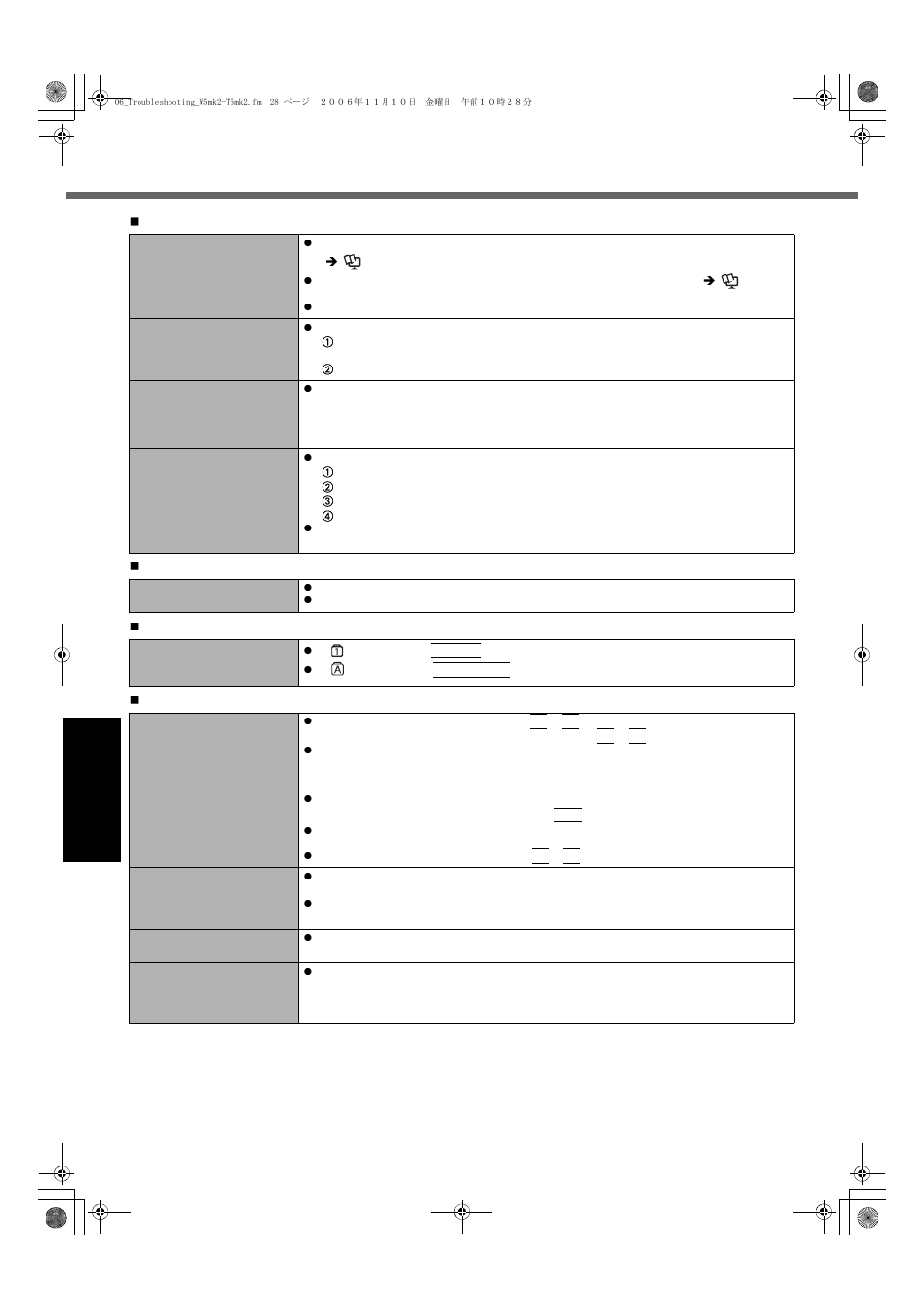 Troubleshooting (basic)/error code/message | Panasonic CF-T5 Series User Manual | Page 28 / 40