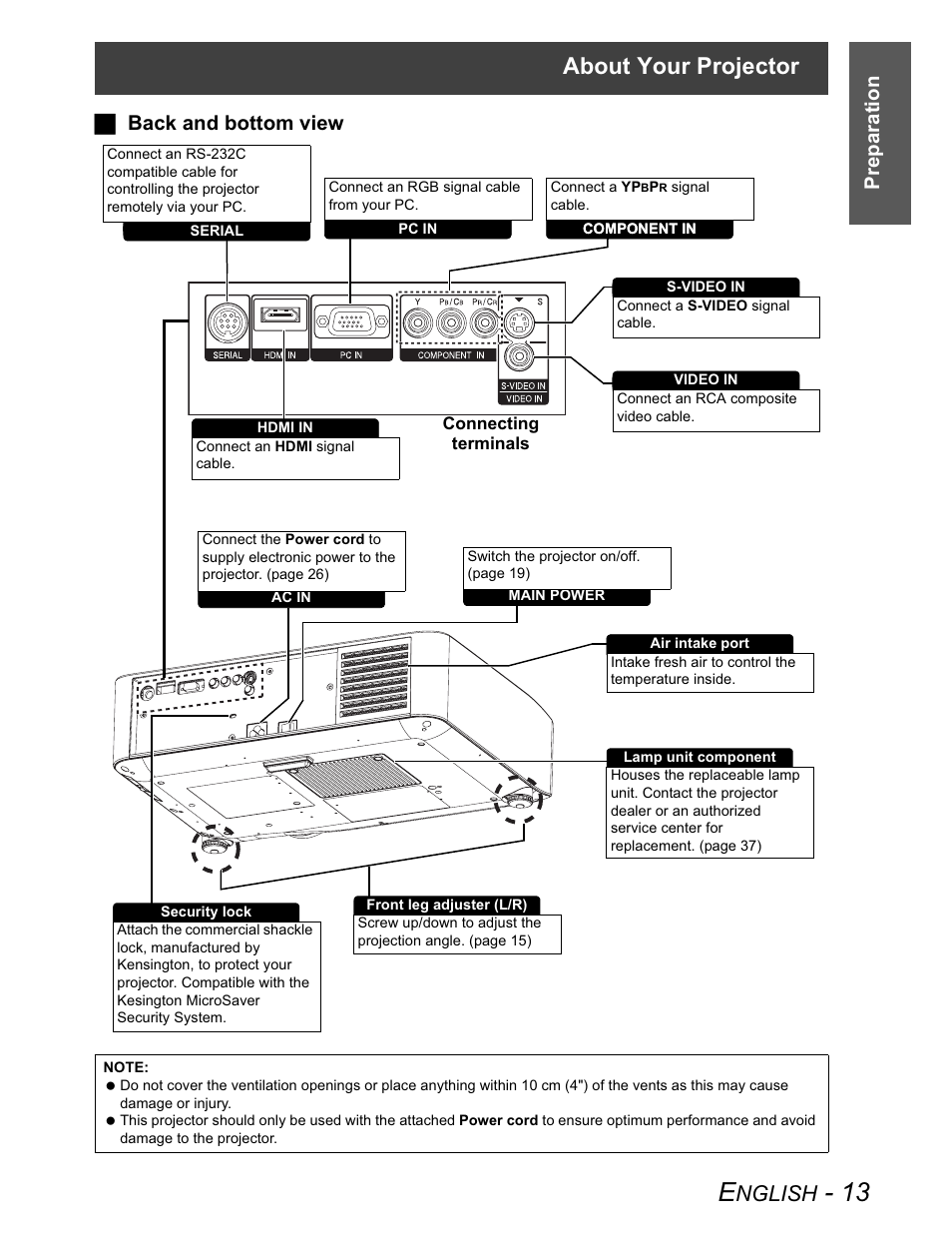 About your projector, Nglish, Preparation j back and bottom view | Panasonic PT-AX100U User Manual | Page 13 / 52
