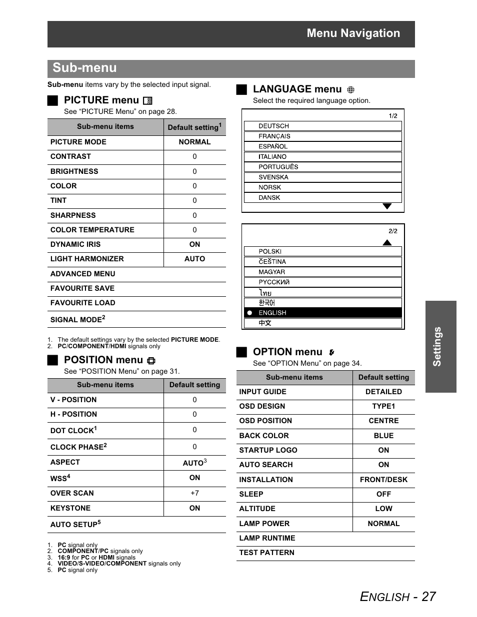 Sub-menu, Menu navigation, Nglish | Settings, J picture menu, J position menu, J language menu, J option menu | Panasonic PT-AX100U User Manual | Page 27 / 52