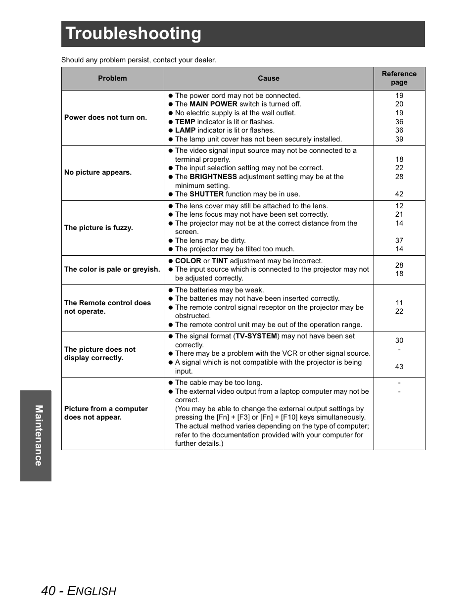 Troubleshooting, 40 - e, Nglish | Ma int enanc e | Panasonic PT-AX100U User Manual | Page 40 / 52