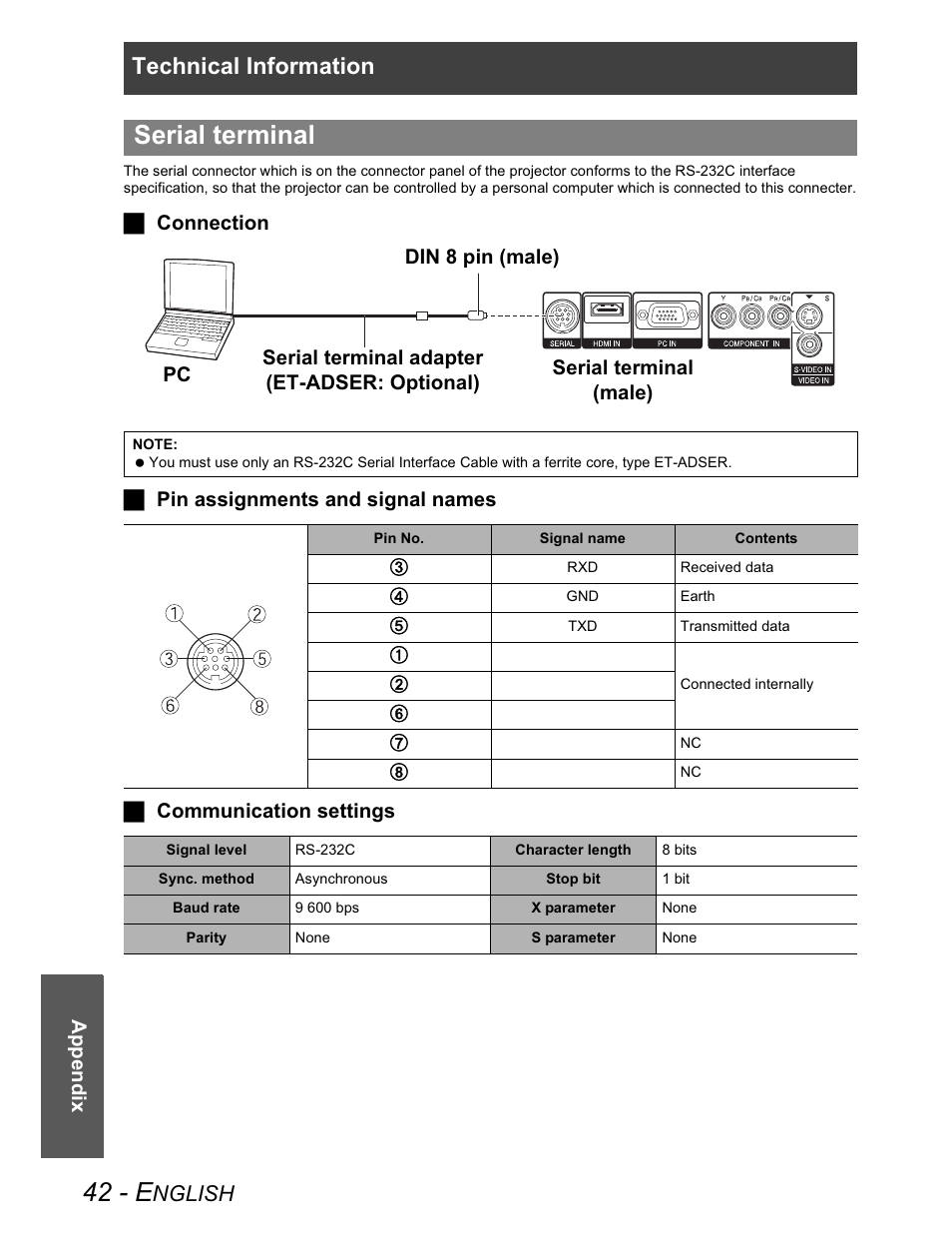 Serial terminal, 42 - e, Technical information | Nglish | Panasonic PT-AX100U User Manual | Page 42 / 52