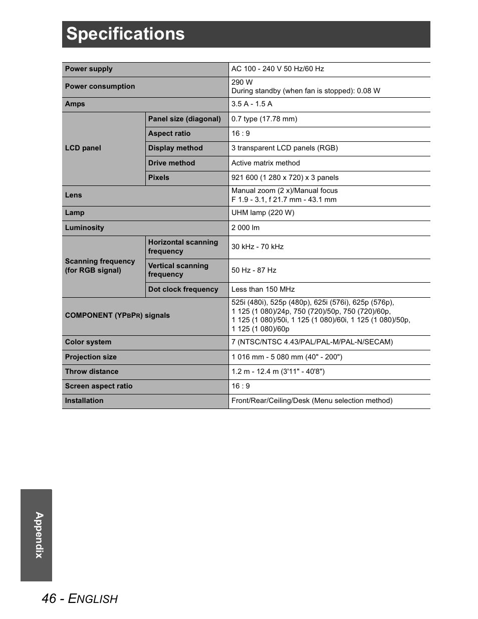 Specifications, 46 - e, Nglish | Appendix | Panasonic PT-AX100U User Manual | Page 46 / 52