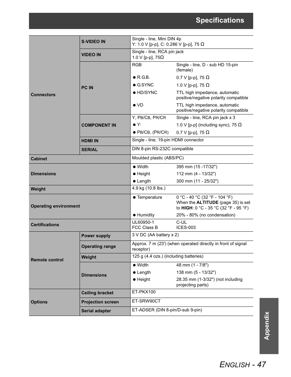 Specifications, Nglish, Appendix | Panasonic PT-AX100U User Manual | Page 47 / 52