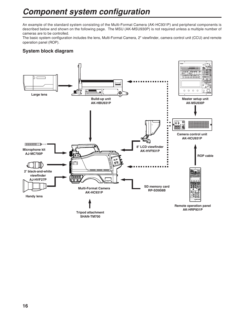 Component system configuration, System block diagram | Panasonic AK-HC931P User Manual | Page 16 / 30