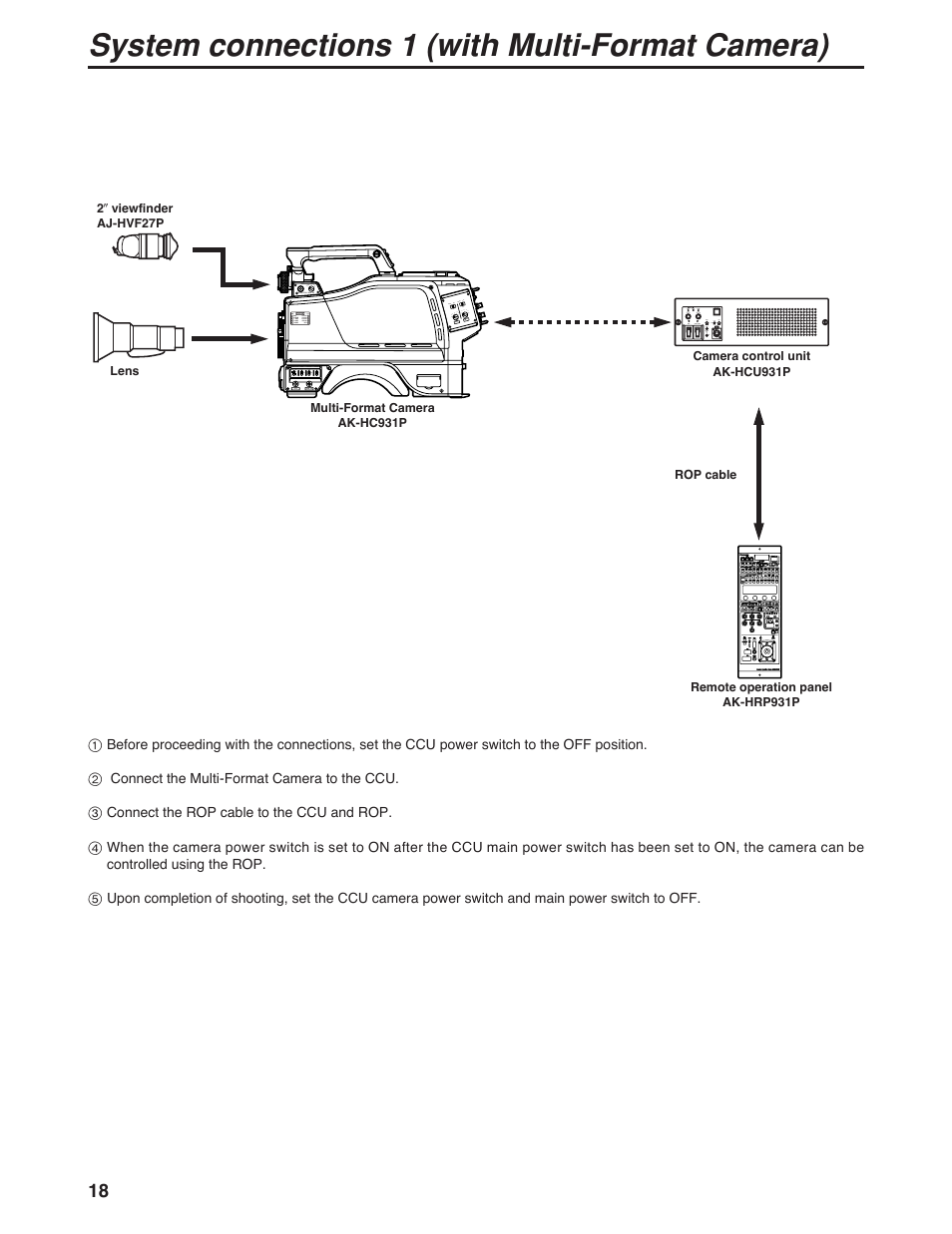 System connections 1 (with multi-format camera) | Panasonic AK-HC931P User Manual | Page 18 / 30