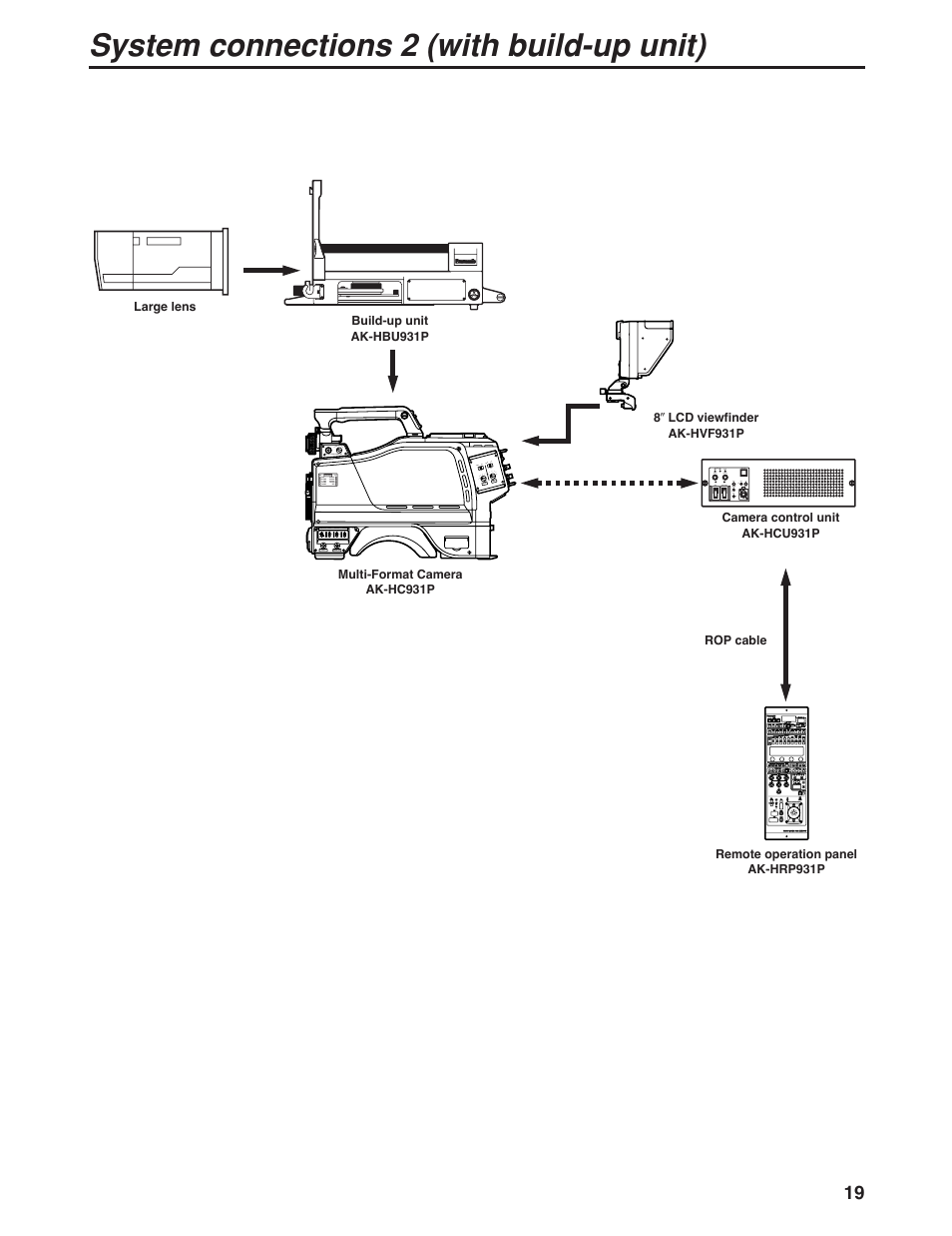 System connections 2 (with build-up unit) | Panasonic AK-HC931P User Manual | Page 19 / 30