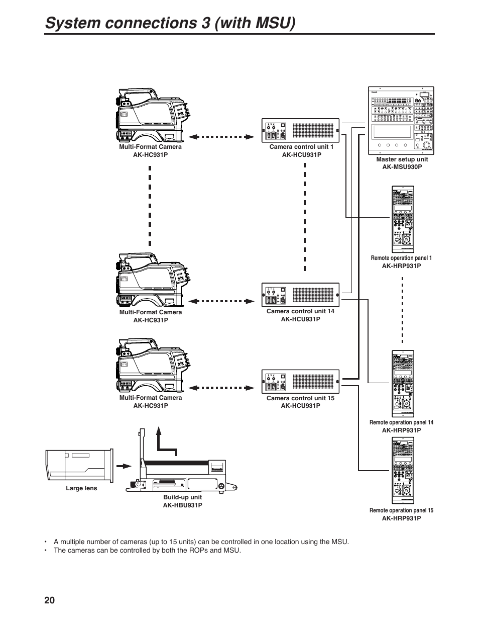 System connections 3 (with msu) | Panasonic AK-HC931P User Manual | Page 20 / 30