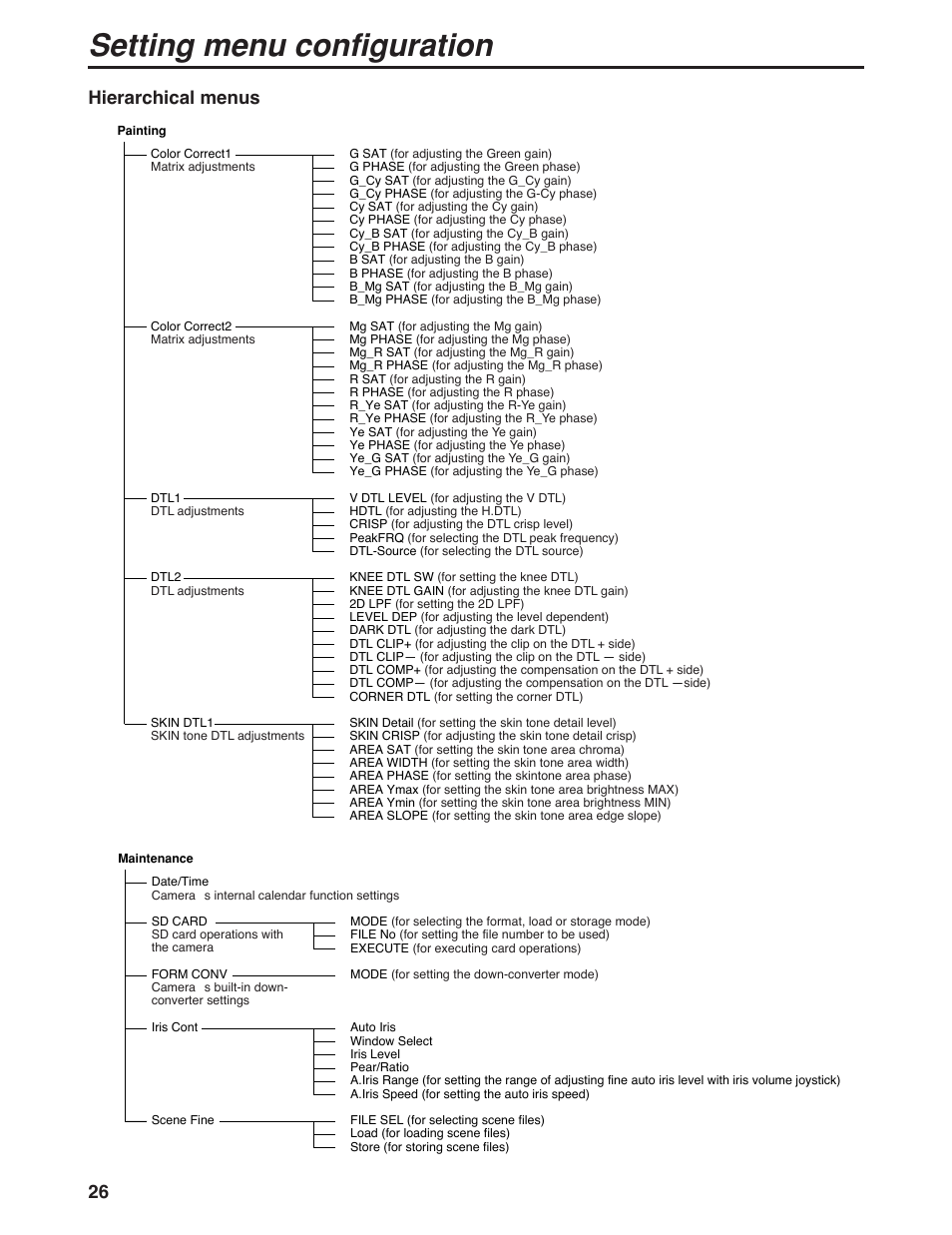 Setting menu configuration, Hierarchical menus | Panasonic AK-HC931P User Manual | Page 26 / 30