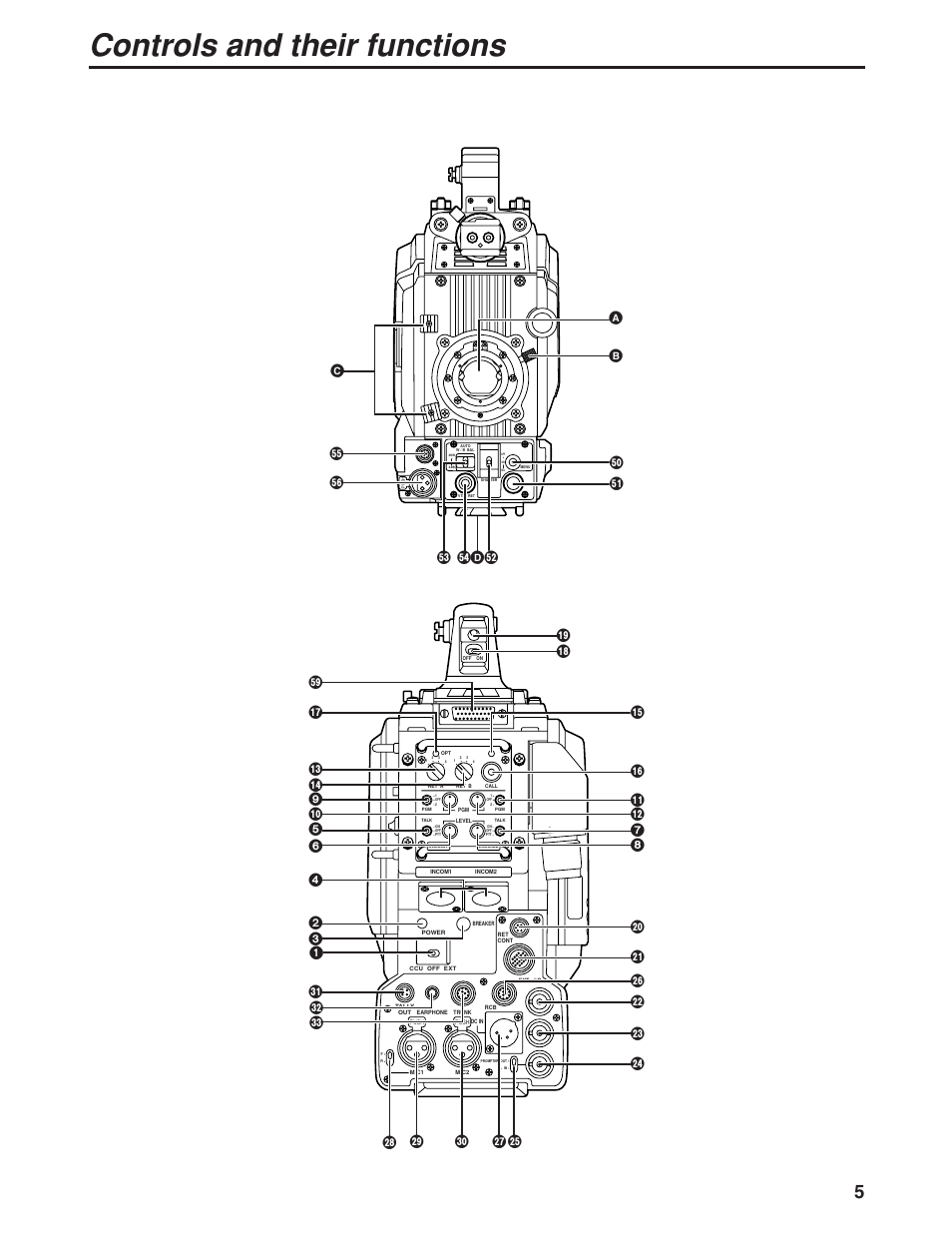 Controls and their functions | Panasonic AK-HC931P User Manual | Page 5 / 30