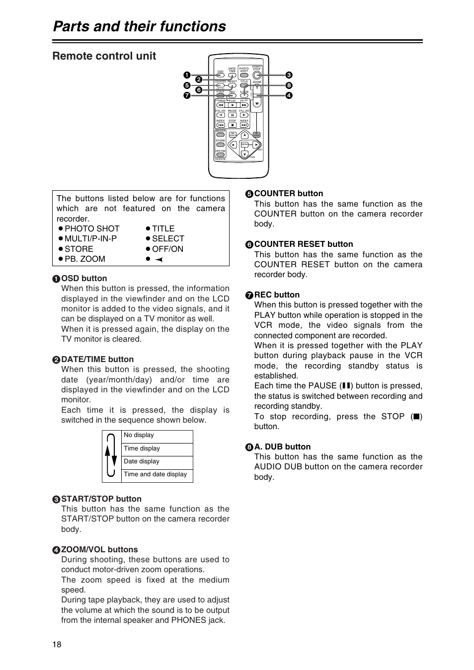 Parts and their functions, Remote control unit | Panasonic AG-DVX100P User Manual | Page 18 / 68