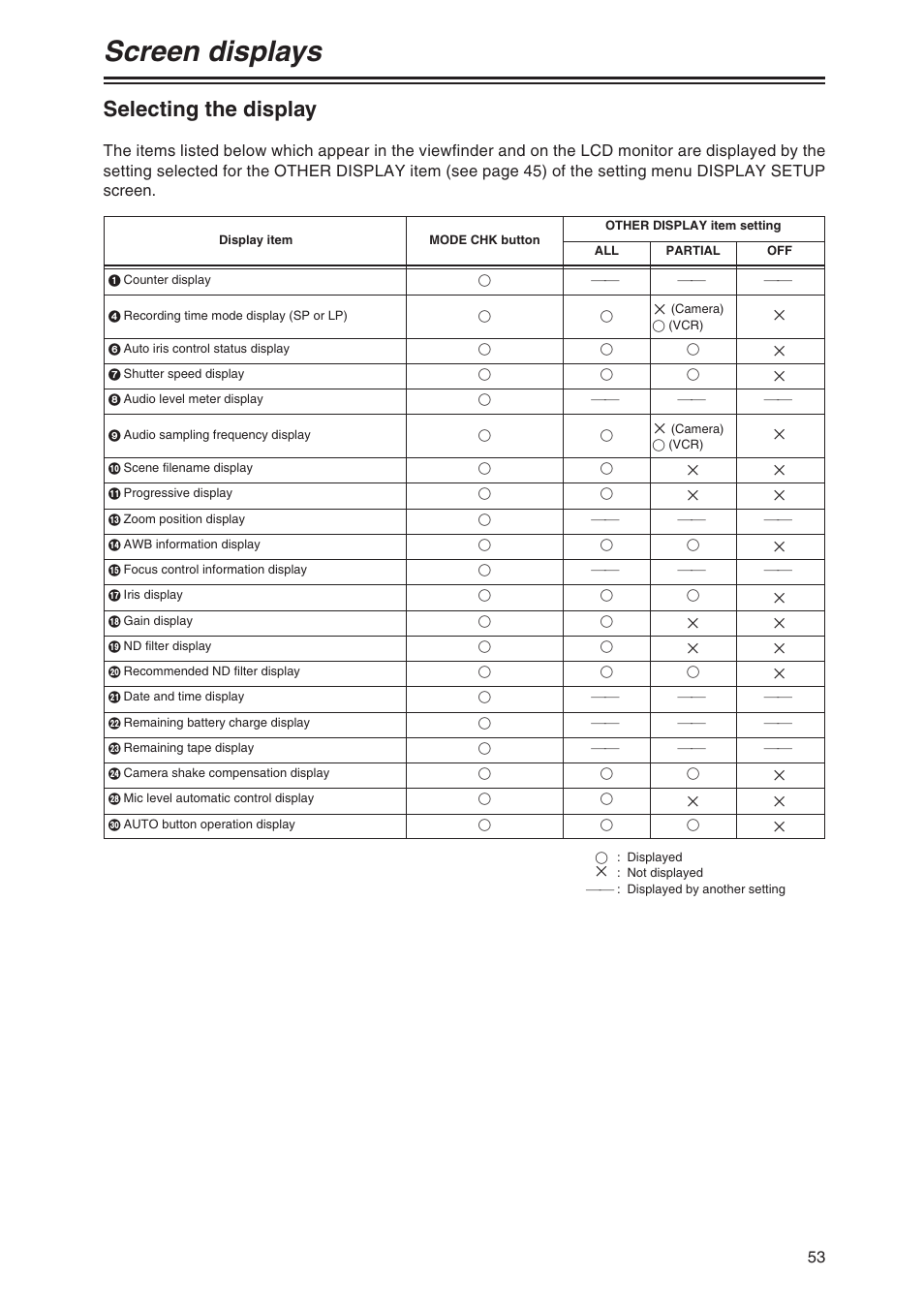 Screen displays, Selecting the display | Panasonic AG-DVX100P User Manual | Page 53 / 68