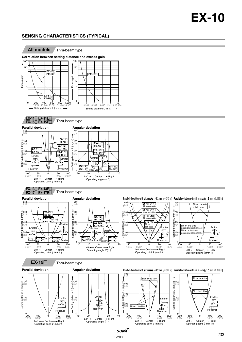 Ex-10, All models sensing characteristics (typical), Ex-19 | Thru-beam type | Panasonic EX-10 Series User Manual | Page 8 / 13