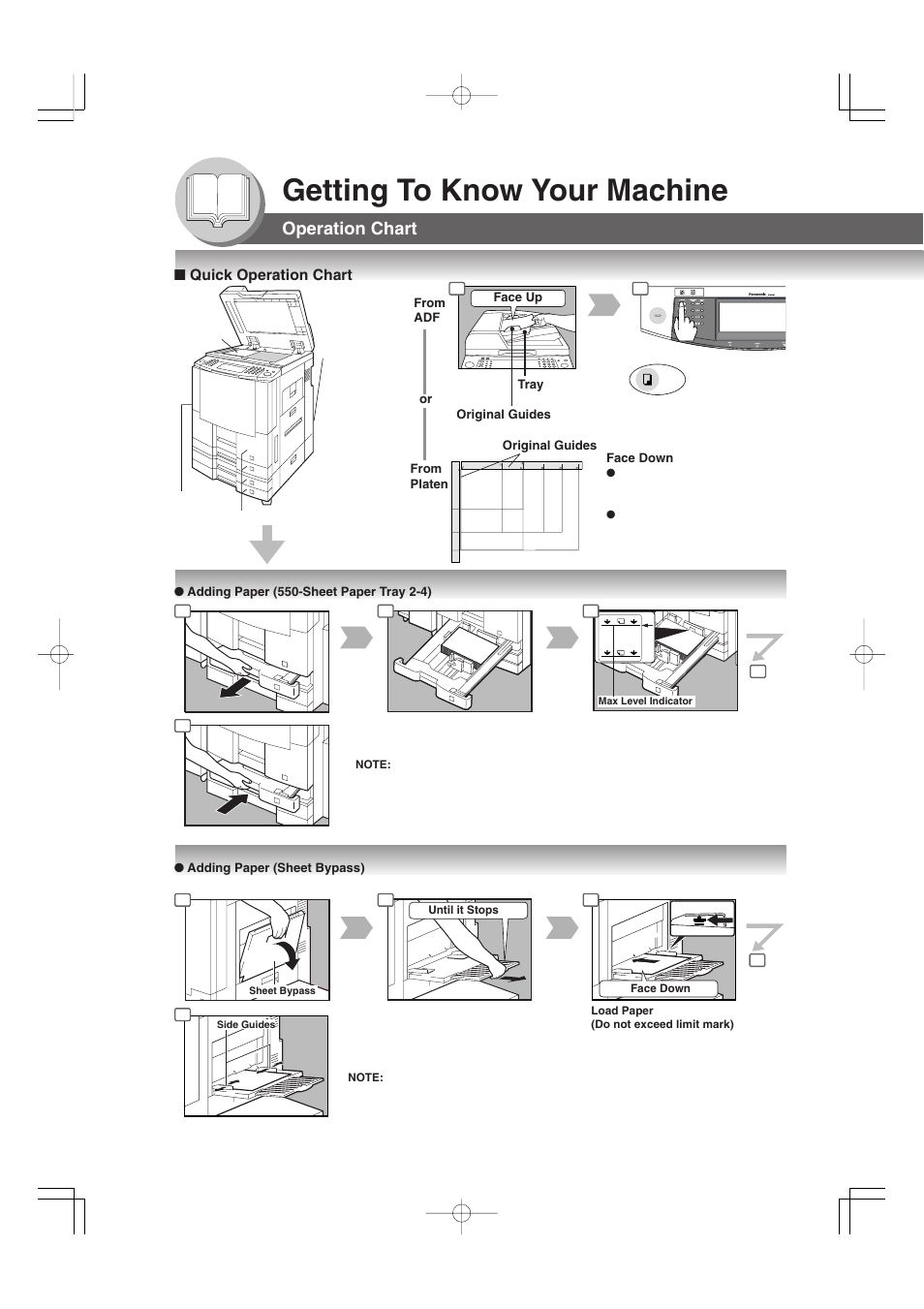 Operation chart, Quick operation chart, Getting to know your machine | Panasonic 4520 User Manual | Page 10 / 96
