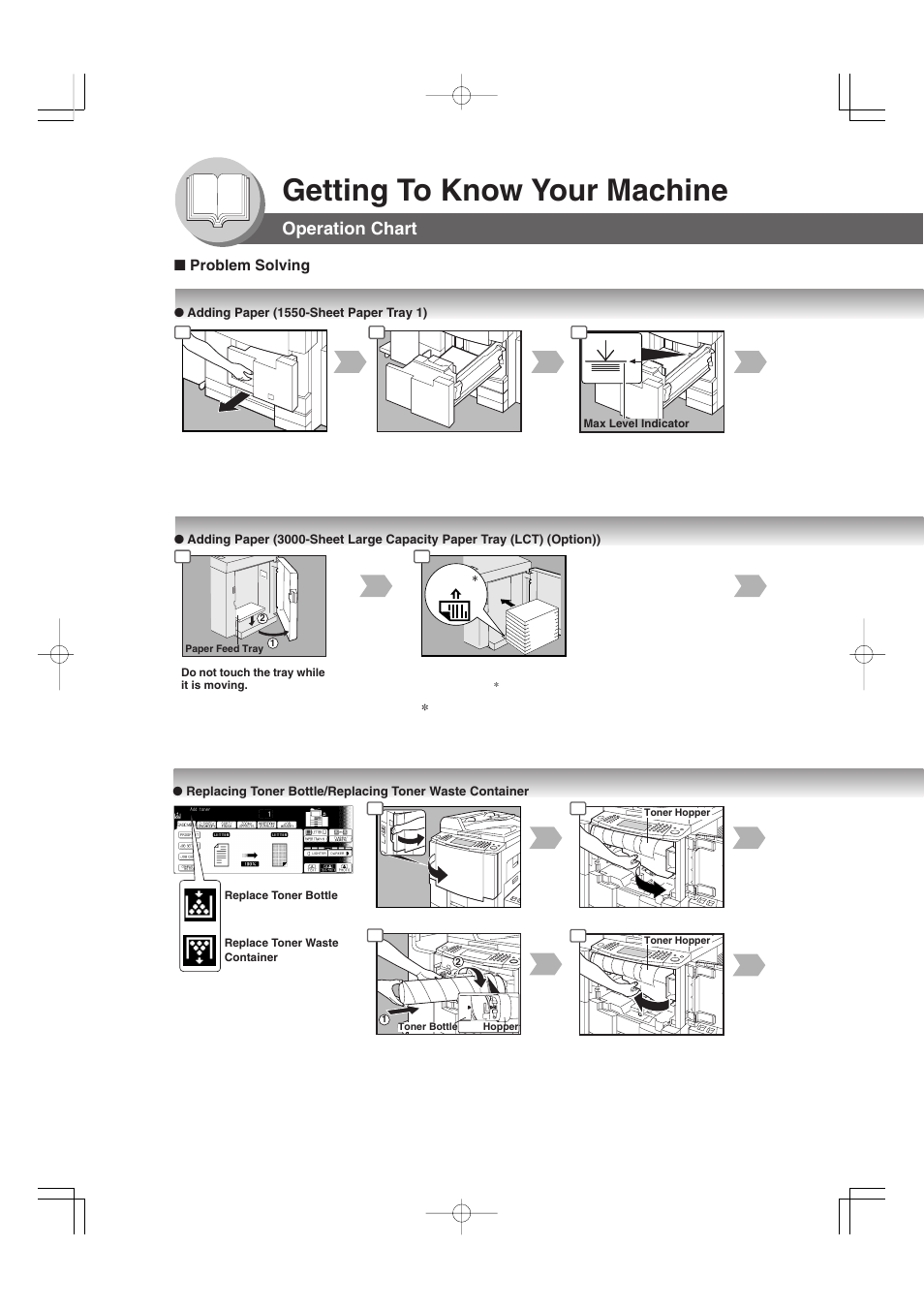 Getting to know your machine, Operation chart | Panasonic 4520 User Manual | Page 12 / 96