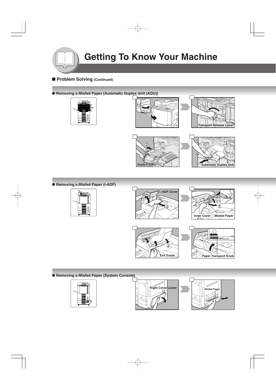 Getting to know your machine | Panasonic 4520 User Manual | Page 20 / 96