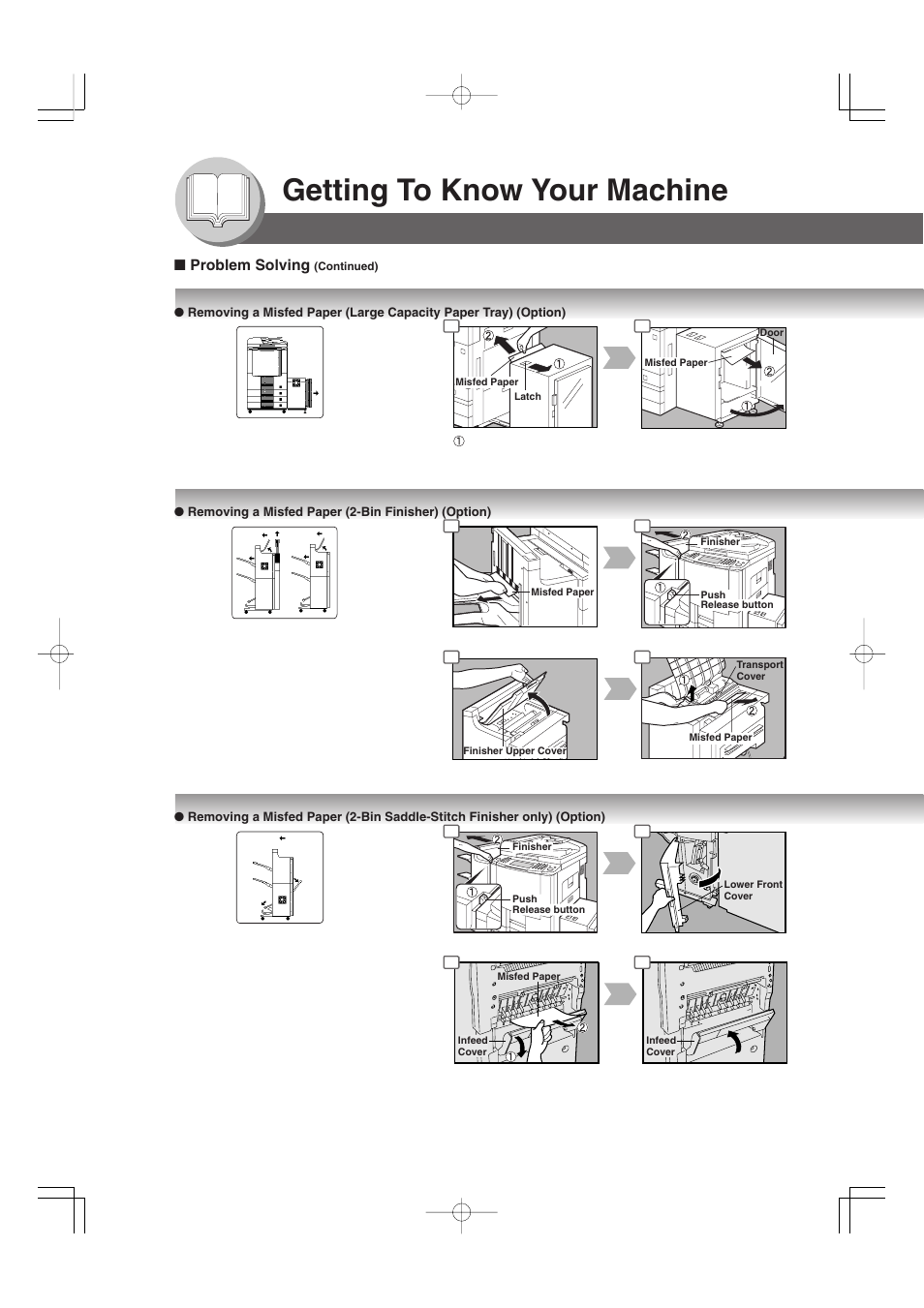 Getting to know your machine | Panasonic 4520 User Manual | Page 22 / 96