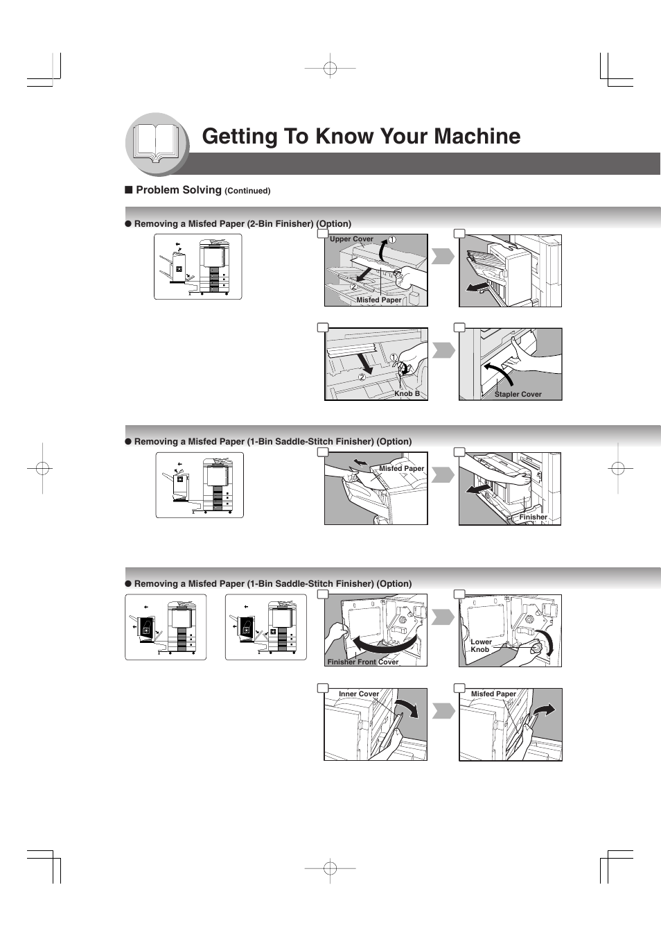 Getting to know your machine | Panasonic 4520 User Manual | Page 24 / 96