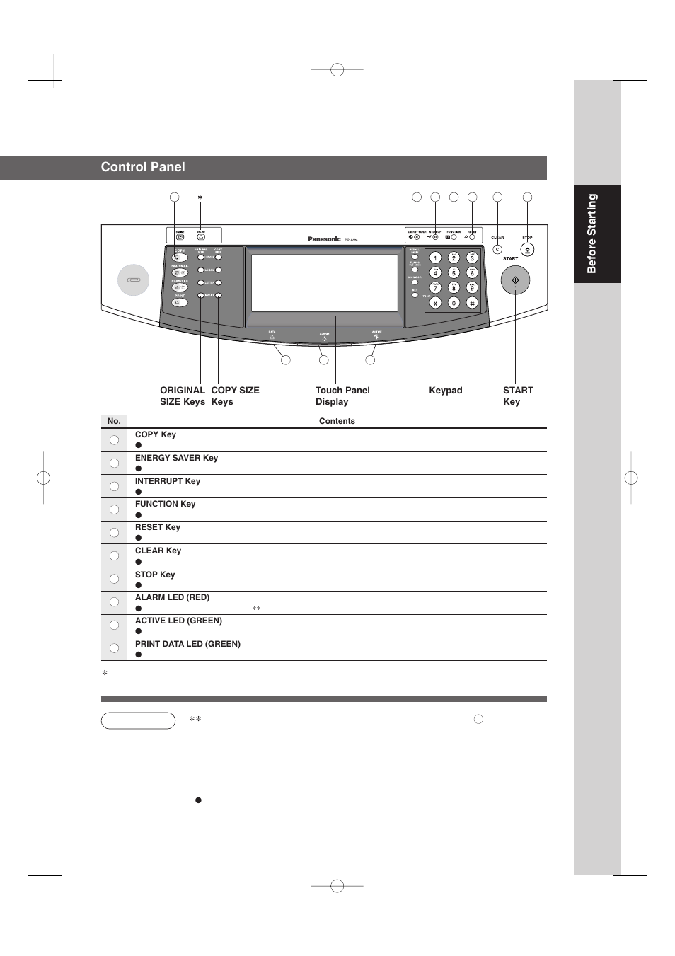 Control panel | Panasonic 4520 User Manual | Page 27 / 96