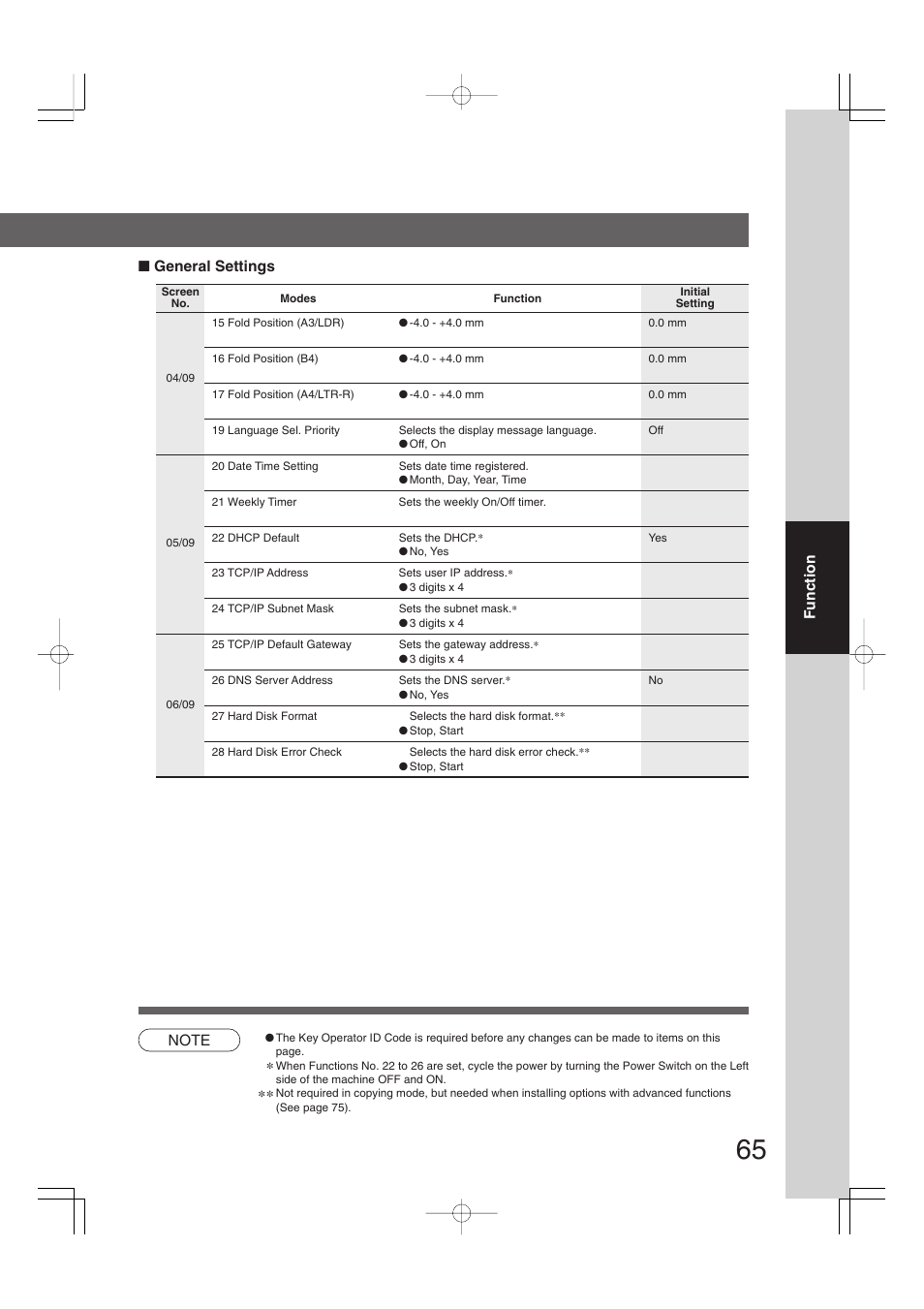 Panasonic 4520 User Manual | Page 65 / 96