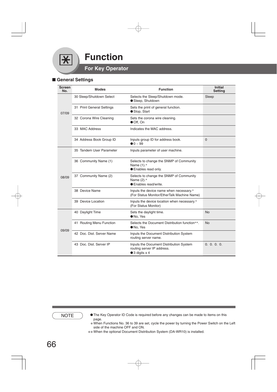 Function, For key operator | Panasonic 4520 User Manual | Page 66 / 96